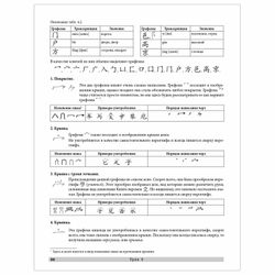 Tutorial. Chinese for beginners. 2nd edition + audio course, Charles M. E.