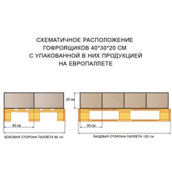 FEFCO / Corrugated box, 400 x 300 x 200 mm, grade T22, profile B, 0201 / GOST, version A