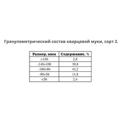 Polar Quartz / Quartz Flour, Grade 2