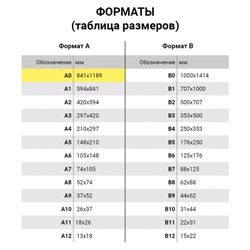 BRAUBERG / Whatman format A0 (1200 x 840 mm), GOZNAK S-Pb, density 200 g / m2, SET 5 sheets