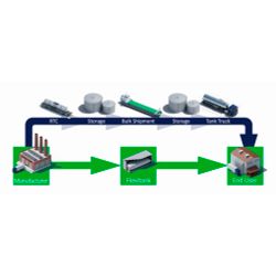 Transportation of liquid cargo using FLEXITANK