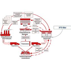 Outsourcing of foreign economic activity / Outsourcing of foreign trade activities