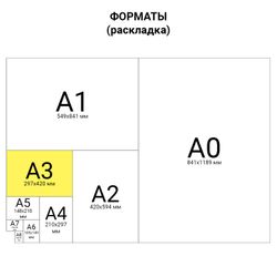 Poster with national symbols "the national Anthem of the Russian Federation", A3, coated paperboard, foil, BRAUBERG