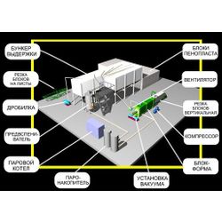 Equipment for the production of foam blocks (expanded polystyrene) PenoCeh 2500