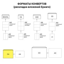 Envelopes C4 (229х324 mm) tear-off strip, "Where-Who" of 90 g/m2, 250 PCs SET, inner sealing