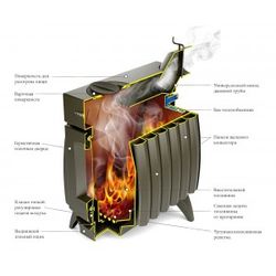 Oven heating "battery Fire 7" with heater colour anthracite