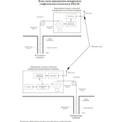 Software and hardware geophysical complex RPD-4S