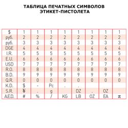 Label gun 1-line (numbers, characters), 9 characters, 26х12 mm, BRAUBERG