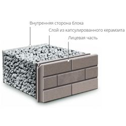 Claydite-concrete/expanded clay-concrete wall blocks with a groove-ridge "BITEK"