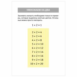 Multiplication table. A simple system of remembering, Ivanov A. I.