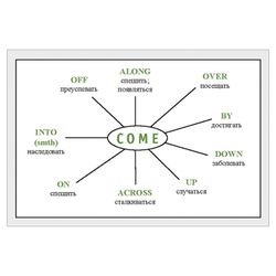Card educational "Speak English! Verb + preposition. Scheme of drawing up of the phrases" Peter