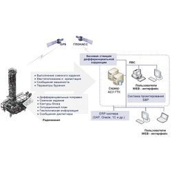 VG Drill - automated control system for drilling and blasting operations