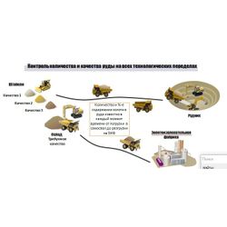 Ore Quality Control Module - Quality Management