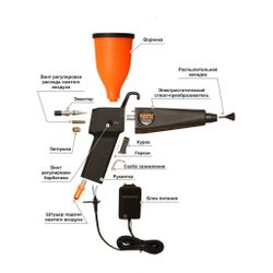 RADAR / Spray gun Start-50