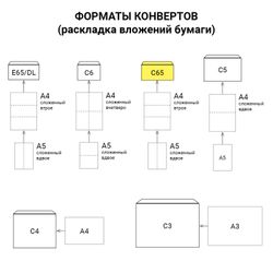 The envelope C65 (114х229 mm), right window, glue, SET of 1000 PCs., valve machine, inner sealing