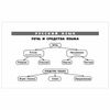 O. V. Uzorova / All tables for grade 4. Russian language. Maths. The world