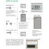 AUTOMATED STATIONARY CONTROL POST ON THE BASIS OF THE PEM-2M GAS ANALYZER (ASPK)