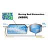 Moving Bed Biofilm Reactors (MBBR)
