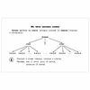 O. V. Uzorova / All tables for class 1. Russian language. Maths. The world