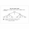 The table on the Russian language. All types of analysis, Uzorova O. V.