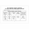 O. V. Uzorova / All tables for grade 3. Russian language. Maths. The world