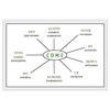 Card educational "Speak English! Verb + preposition. Scheme of drawing up of the phrases" Peter