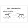 O. V. Uzorova / All tables for class 1. Russian language. Maths. The world